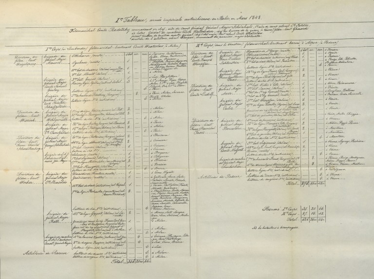 Alexandre Troubetzkoy, Campagnes du feldmaréchal comte Radetzky dans le nord de l'Italie en 1848-49 (1854)