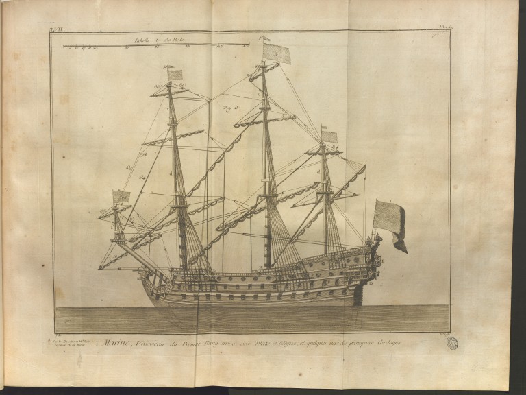 immagine di Encyclopédie. Marine, planche I :  Vaisseau de premier rang (1772)