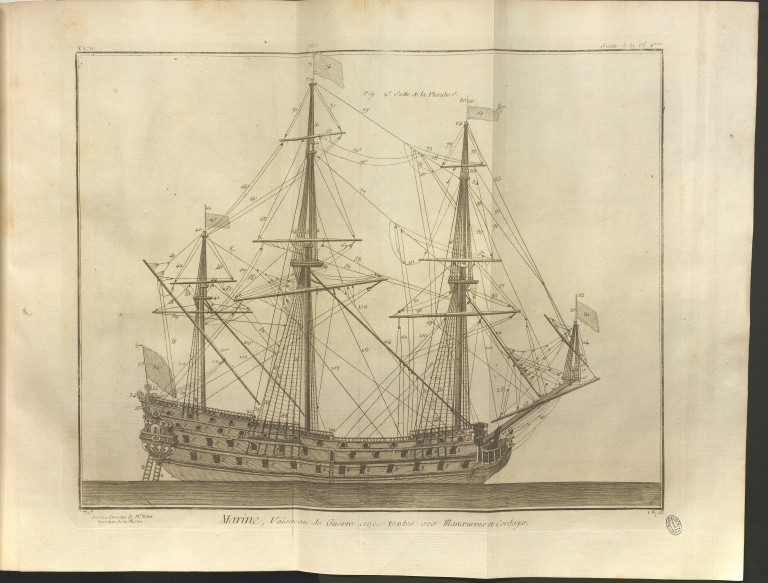 Encyclopédie. Marine, planche I :  Vaisseau de guerre (1772)