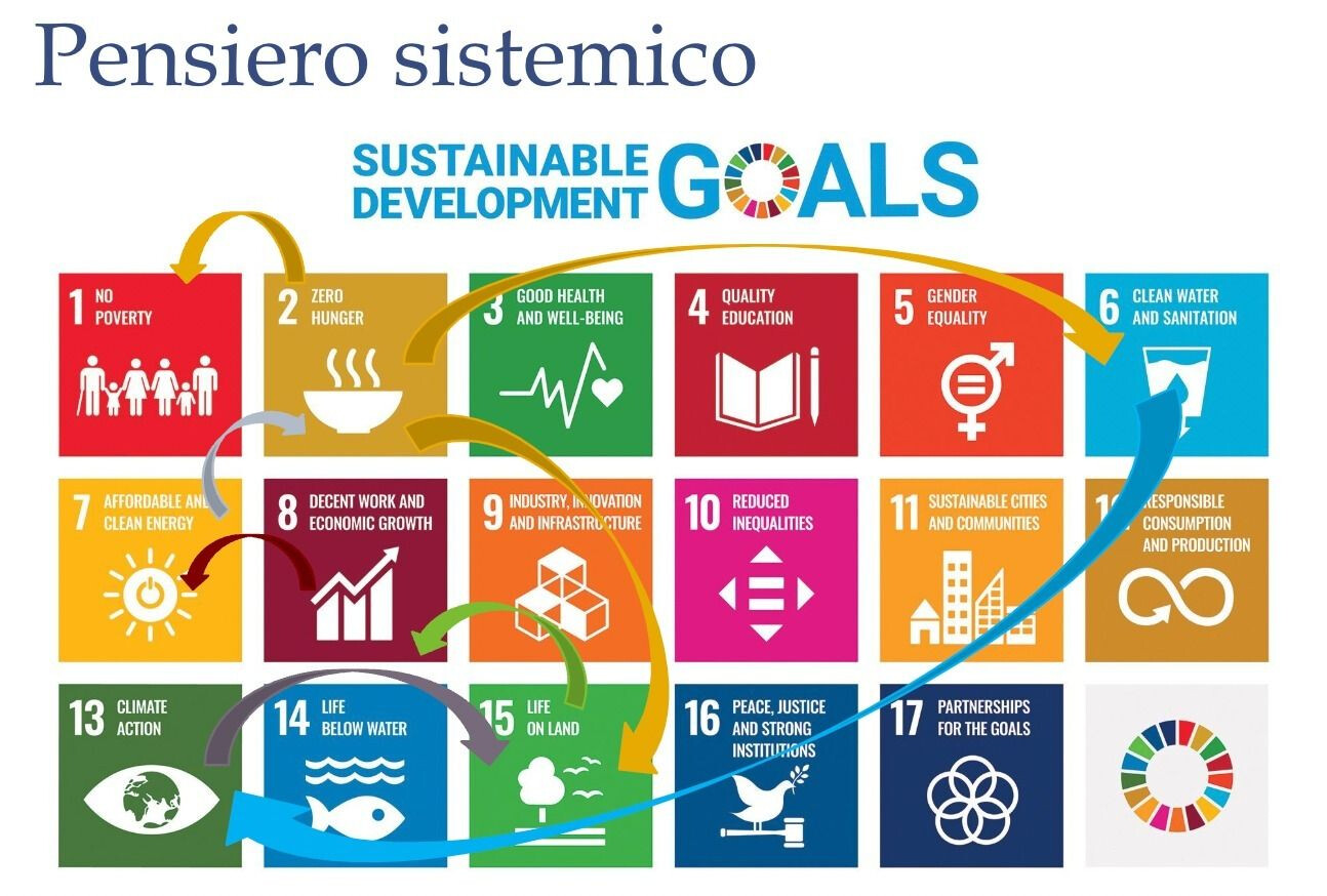 L’Agenda Onu 2030 funziona?