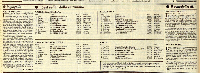 immagine di Giorgio De Rienzo, La pagella