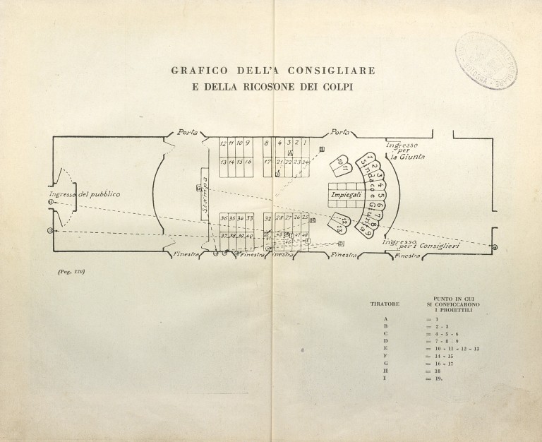 L'eccidio di Palazzo d'Accursio