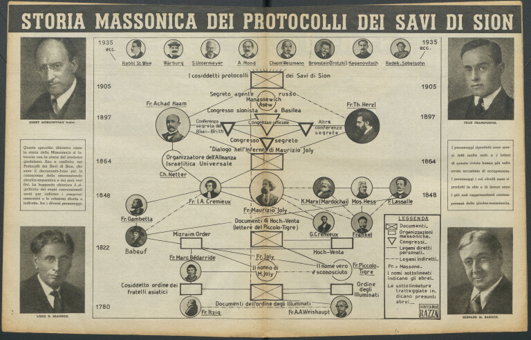 immagine di I Protocolli su «La difesa della razza»