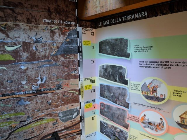 Parco archeologico e museo all'aperto della Terramara di Montale