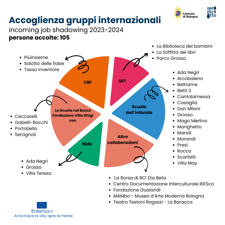 sintesi mobilità incoming+logo