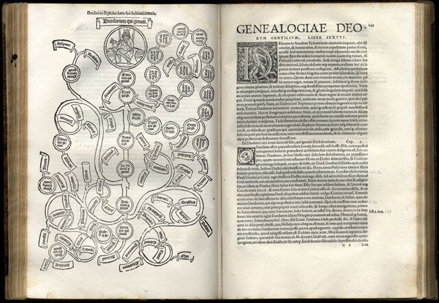 Giovanni Boccaccio Περὶ γενεαλογίας deorum, libri quindecim, cum annotationibus Iacobi Micylli Basileae, apud Io. Heruagium, mense Septembri 1532 (BCABo, Rabbi A.9)